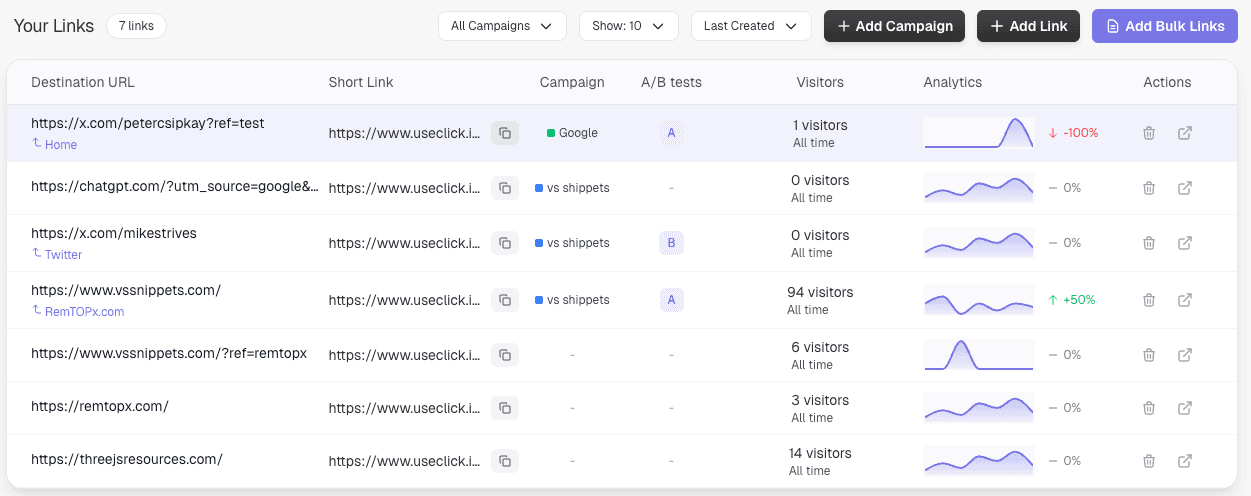 Analytics